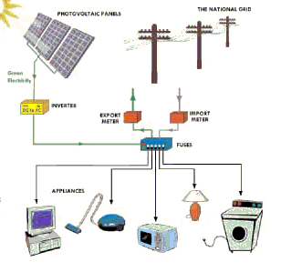 Solar Power Energy System